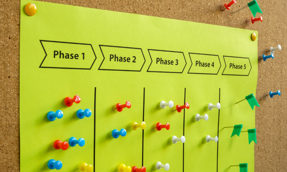 Color-coded pushpin chart showing five phases on a bright board, symbolizing attendee journey mapping and event planning stages.