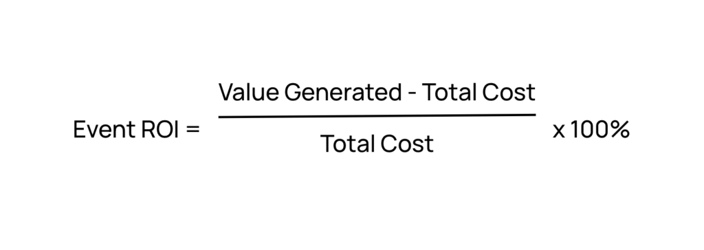 6 Interactive Strategies to Improve Event ROI 1 Event ROI formula to help you calculate the value of your events, whether they're interactive or not
