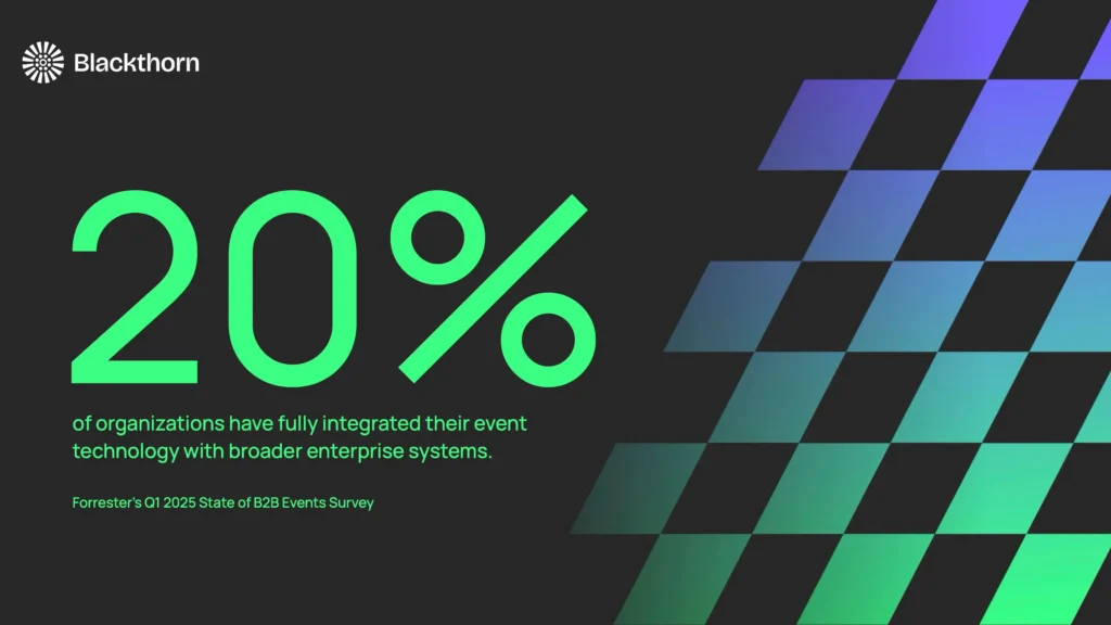 Events at an Inflection Point: The Future of Salesforce-Native Event Management 1 Forrester's Q1 2025 State of B2B Events Survey