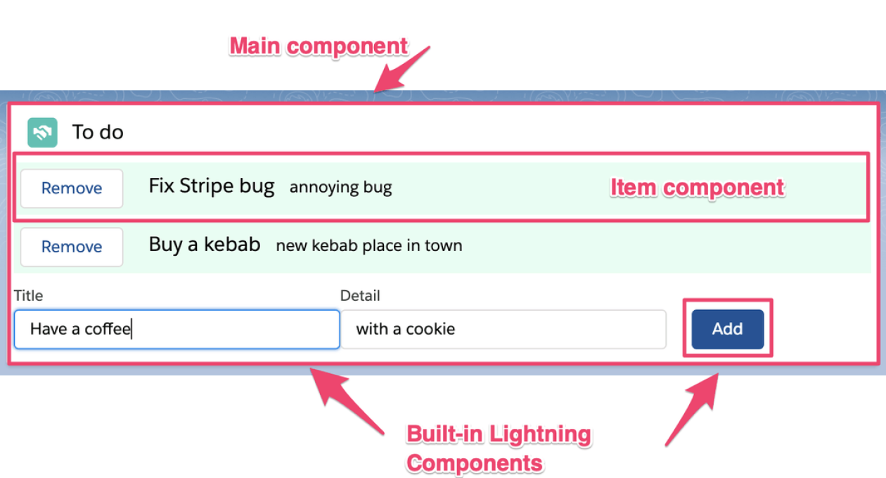 Lightning Web Components are exciting!