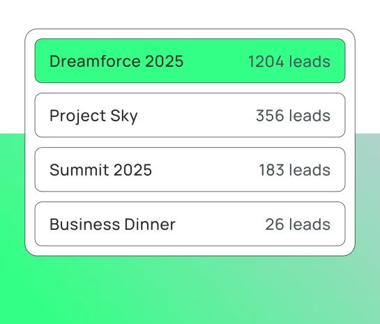 Blackthorn - SmartCapture overview workload